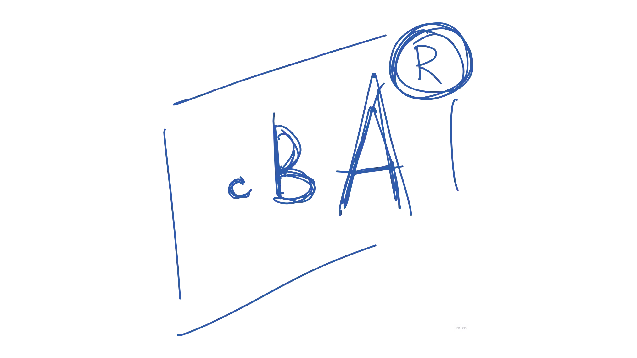 ABCR product ladder visualization by CITY PROFIT