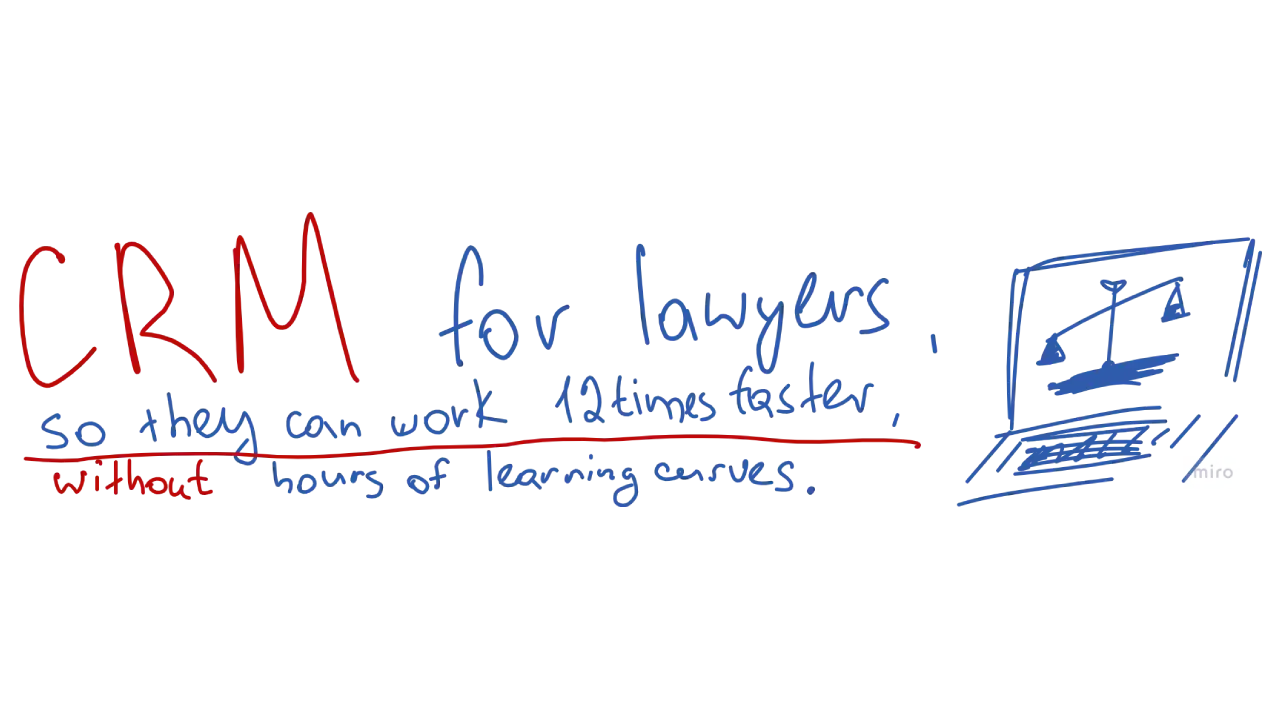 CRM dev agency core offer formulation by city profit formula for gtm strategy